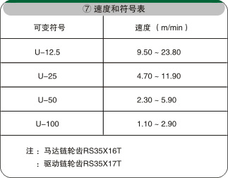皮帶轉彎輸送機電氣配置 皮帶轉彎輸送機電氣配置