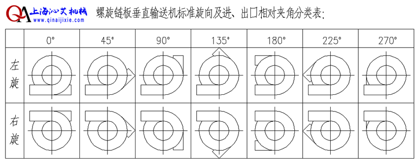 板鏈式螺旋輸送機輸送方向 板鏈式螺旋輸送機輸送方向